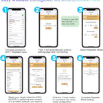 REPETIDOR DE WIFI + ENVÍOS GRATIS A TODA GUATEMALA